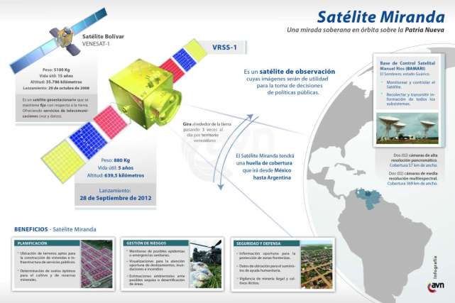 satelitemiranda5